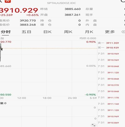 解析黄金现货价格波动背后的因素与避险价值