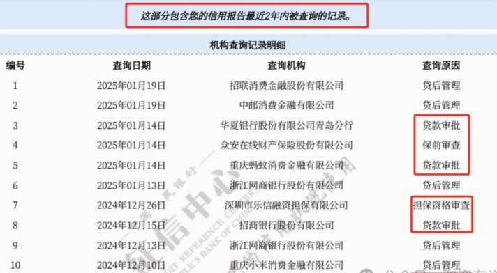 金融科技：秒下5000的风险