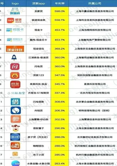 网贷生态：风险与机遇并存
