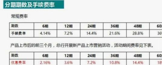 分期乐出了额度怎么激活