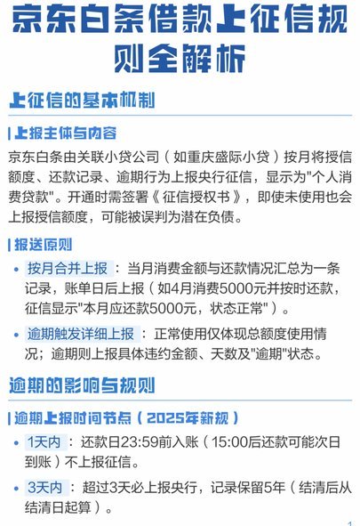 怎么从白条上借钱