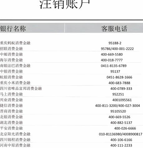 100个网贷平台电话