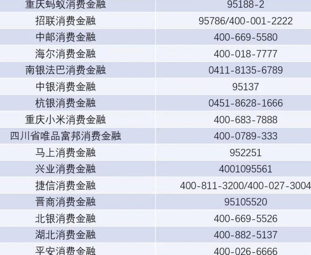 100个网贷平台电话