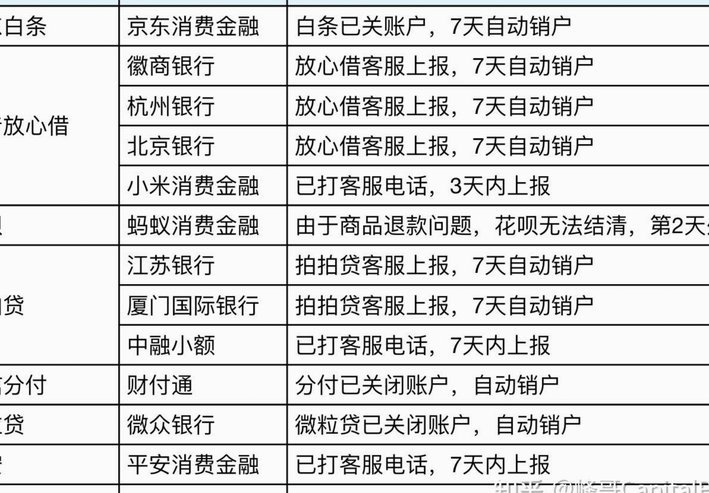 网贷平台电话：别被数字迷惑