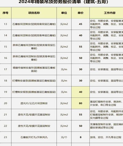 都有哪些费用
