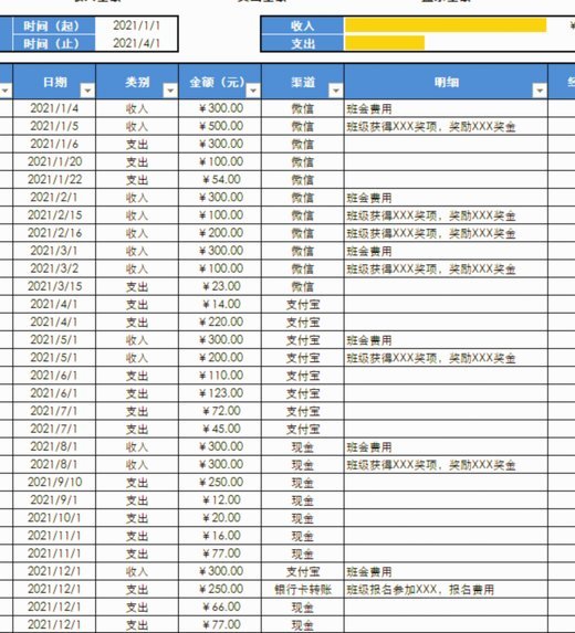 都有哪些费用