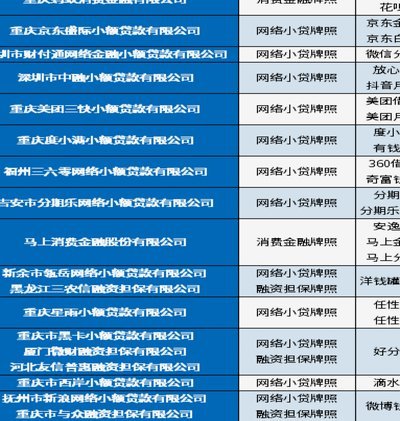 26家网贷平台的风险与机遇盘点
