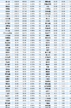 26个网贷平台