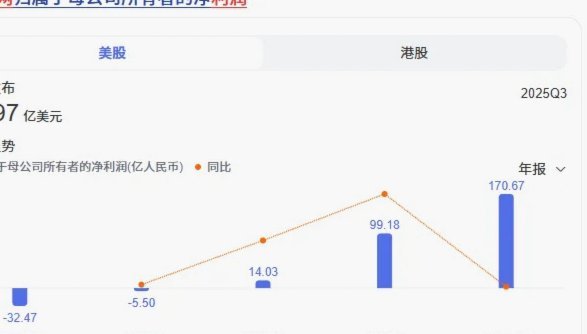 携程的额度怎么搞出了