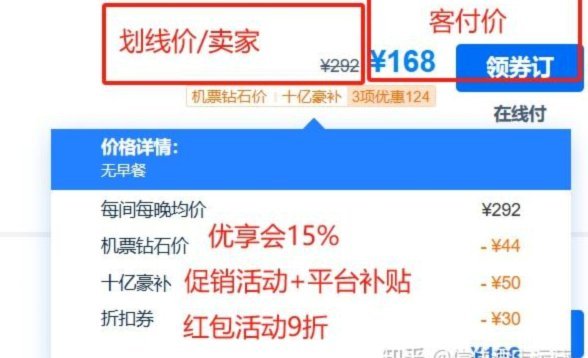 携程的额度怎么搞出了