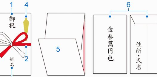 现金流新模式