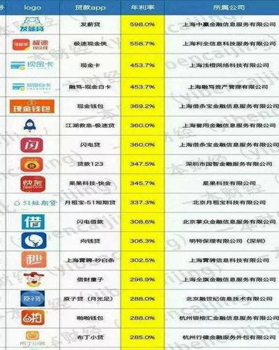 100个网贷平台：生态细分与风险考量