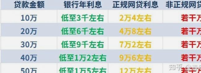 100个网贷平台 平台有哪些