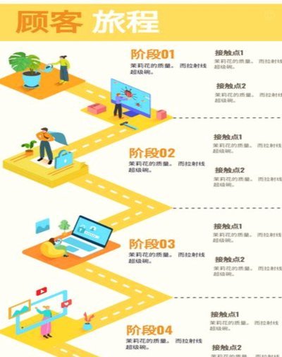携程旅行拿去花里面的额度怎么套现