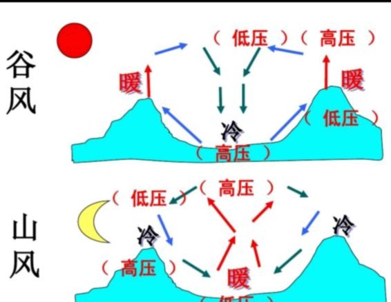 风控解除有多久生效期