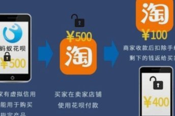 花呗套现背后的资金博弈与风险陷阱
