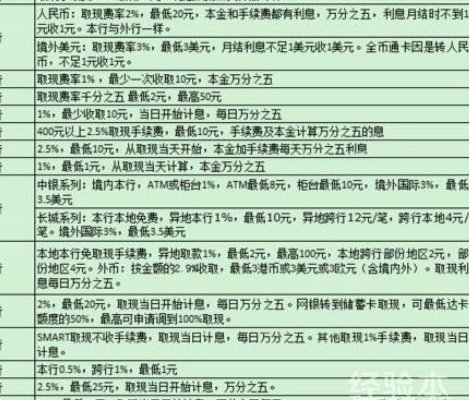 便民卡3万利息怎么算