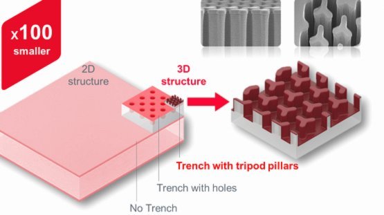 “拿去花”模式背后的风险与规避