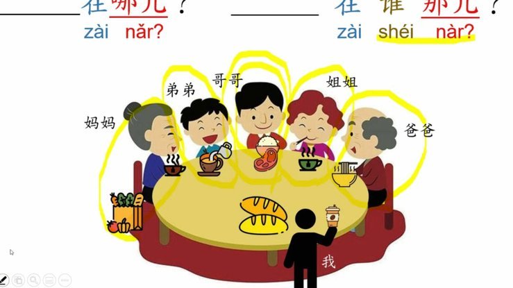 的物体现在哪里