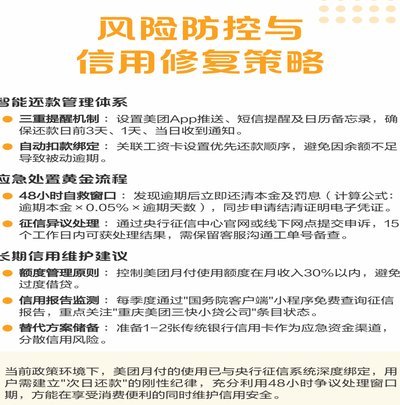 美团月付取现会上征信吗？