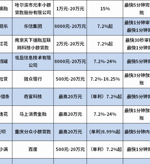 23家网贷平台的风险画像