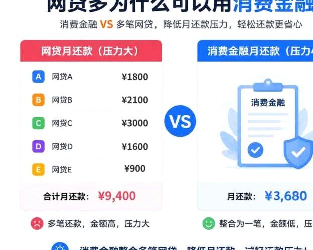 白条加油额度提现？不可取！