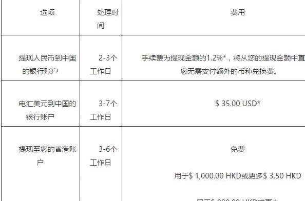 得物额度提现全攻略